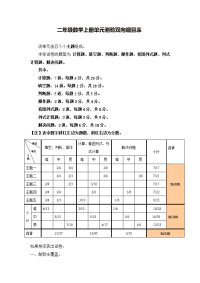 二年级数学单元测验双向细目表王维玲.doc