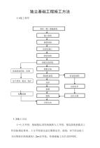 独立基础工程施工方法.doc