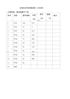 给排水材料采购清单.doc