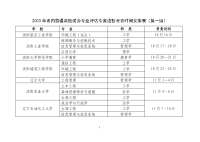 2003年的省内普通高校试办专业评估专家进校考查时间安排表.doc