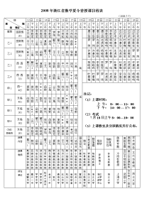 2008年的浙江省数学夏令营授课日程表.doc