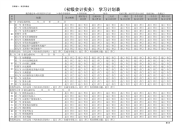 2015年的 《初级会计实务》学习计划表.pdf