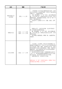 吉祥元宝树,风水树产品清单.pdf