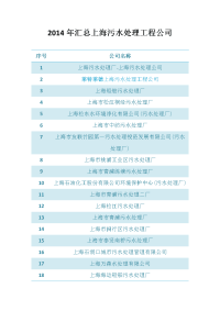 2014年汇总上海污水处理工程公司.docx