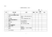 大赛费用预算表.doc