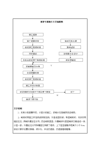 防护工程、排水沟施工工艺流程图.doc