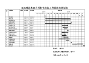 五标机电安装工程施工总进度计划表.doc