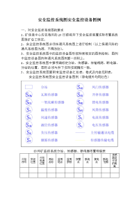 安全监控系统图安全监控设备图例.doc