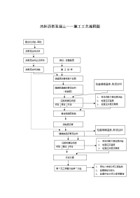 沥青路面施工工艺图.doc