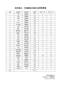 晚会费用预算表.doc