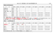 XXXX任我行软件系列零售报价单(XXXX216).doc