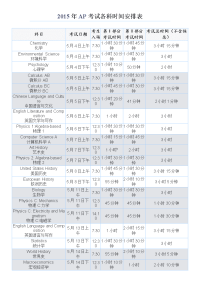 2015年AP考试各科时间安排表.docx