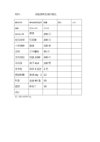 采购清单及报价格式.doc