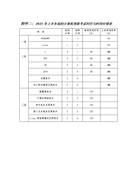 附件二：2015年上半年高校计算机等级测试科目与时间安排表.doc