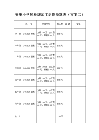 安康中小学展板牌制作加工预算表方案二.doc