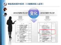 增值税纳税申报表及相关操作流程.ppt