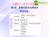 2011届“步步高”高考化学大一轮复习 选修IB系列 专题15 化学与技术 第1讲 多样化的水处理技术课件 （苏教版 浙江专用）.ppt