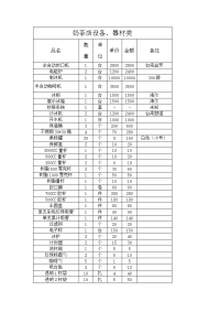 奶茶店开店首批奶茶原料、设备采购清单.doc