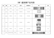 2013年UHF产品清单表.pdf