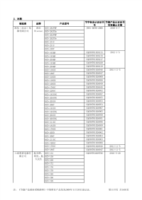 节能产品政府采购清单(第七期)2.pdf