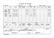 会计综合实训 第二版 吴智勇 9.地方税费综合纳税申报表.doc