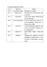 大堂经理岗位综合能力提升课程 大堂经理系统课程时间安排表.doc