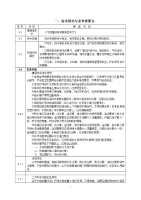 安装工程施工图审查要点分析.doc