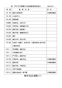 学年期中期末考试黑板报情况统计.doc
