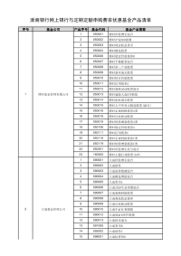 浙商银行网上银行与定期定额申购费率优惠基金产品清单.pdf