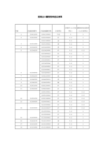 提高出口关税税率产品清单.pdf