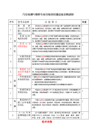 汽车检测与维修专业实验室仪器设备采购清单.docx