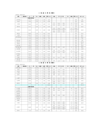 土建工程工程量计算书范本-图文..doc