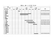 公路工程施工进度计划表(横道图样表)可修改.doc