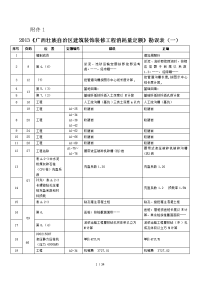 《广西壮族自治区建筑装饰装修工程消耗量定额》勘误表.doc