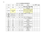 2010-019非品牌协议供货商报价单.doc