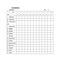 年度利润预算表.doc