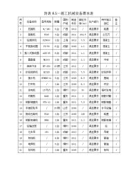 污水处理厂施工机械设备需求表.doc