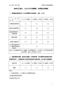 空调维修(护)服务报价单.doc