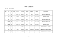 级研究生“推优”工作登记表.doc