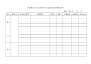 永龙煤业公司金田煤矿安全监控设备故障登记表.doc