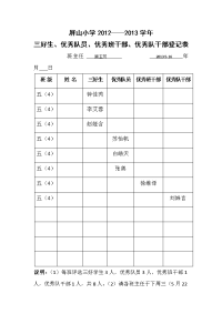 五(4)三好生登记表.doc