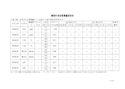 检测分析品管 据登记表.pdf