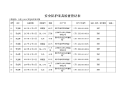 安全防护用具检查登记表.doc