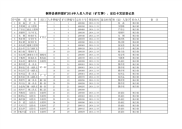 清和煤矿人员定位卡、灯牌、入井牌发放登记表.pdf