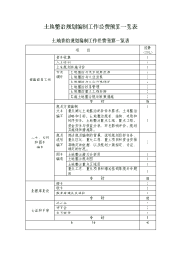 最新土地整治规划编制工作经费预算表.doc