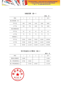 财务管理之全面预算表格.pdf