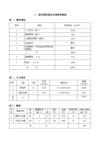 二、保洁费用报价及预算明细表.doc