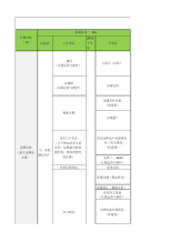 网络营销工作计划表.pdf