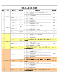 新员工入职安排计划表.pdf