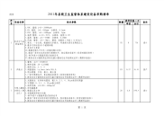 2011年县级卫生监督体系建设设备采购清单.pdf